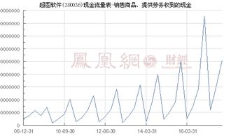 超图软件（300036）销售商品、提供劳务收到的现金分析——聚焦软件销售业务