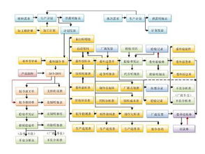 优化生产，智造未来 车间流程管理系统与现场制作流程管理的软件销售解决方案